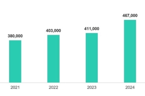 siber-dalga-yukseliyor-kaspersky-2024te-gunde-467-bin-zararli-dosya-tespit-etti.jpg