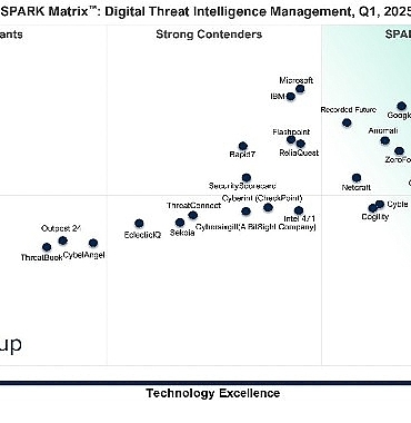 kaspersky-qks-groupun-spark-matrix-raporunda-dijital-tehdit-istihbaratinda-lider-secildi.jpg