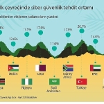 siber-guvenligin-ufkunda-neler-var-kaspersky-orta-dogu-turkiye-ve-afrika-siber-guvenlik-trendlerini-paylasiyor.jpg