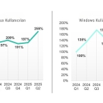 kaspersky-raporu-linux-ve-windows-kullanicilarinin-sayisi-arttikca-saldirilarla-karsilasma-sikligi-da-artiyor.jpg