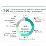 operasyonel-verimlilikte-yeni-bir-adim-kaspersky-siber-guvenlik-yatirimlarini-is-hedefleriyle-uyumlayan-ot-hesaplayicisini-tanitti.jpg