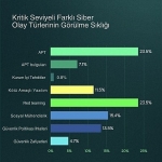 kaspersky-raporu-siber-tehditler-erken-tespitle-kritik-seviyeye-ulasmadan-kontrol-altina-aliniyor.jpg